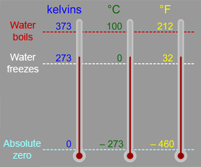 thermometers_kelvin_celsius_fahrenheit_sm
